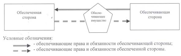 http://www.riskam.net/part/ispolnenie/obes_ob_1/risunok_2.jpg