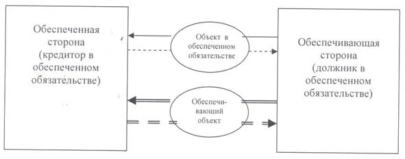 http://www.riskam.net/part/ispolnenie/obes_ob_1/risunok_3.jpg