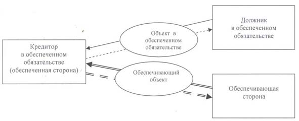 http://www.riskam.net/part/ispolnenie/obes_ob_1/risunok_4.jpg