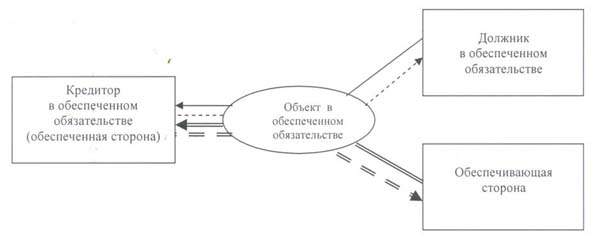 http://www.riskam.net/part/ispolnenie/obes_ob_1/risunok_5.jpg