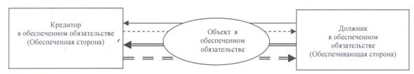 http://www.riskam.net/part/ispolnenie/obes_ob_1/risunok_6.jpg