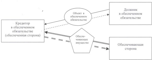 http://www.riskam.net/part/ispolnenie/obes_ob_1/risunok_8.jpg