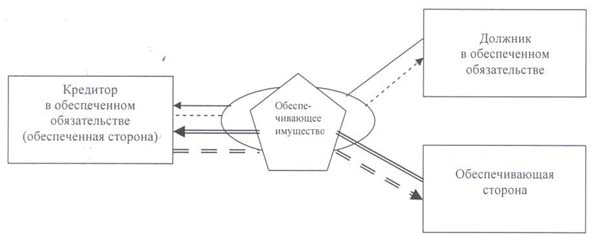 http://www.riskam.net/part/ispolnenie/obes_ob_1/risunok_9.jpg