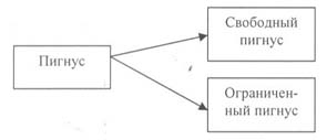 http://www.riskam.net/part/ispolnenie/obes_ob_2/risunok_4.jpg